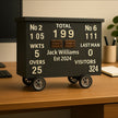 Personalised Cricket Scoreboard Desk Tidy –  Desktop Accessory for Cricket Fans